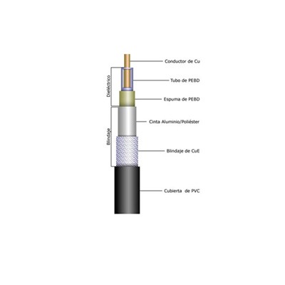 Cable coaxial RG214U